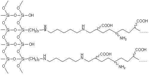 Amphoteric electrolyte-modified hybrid silica gel material and solid-phase extraction method thereof