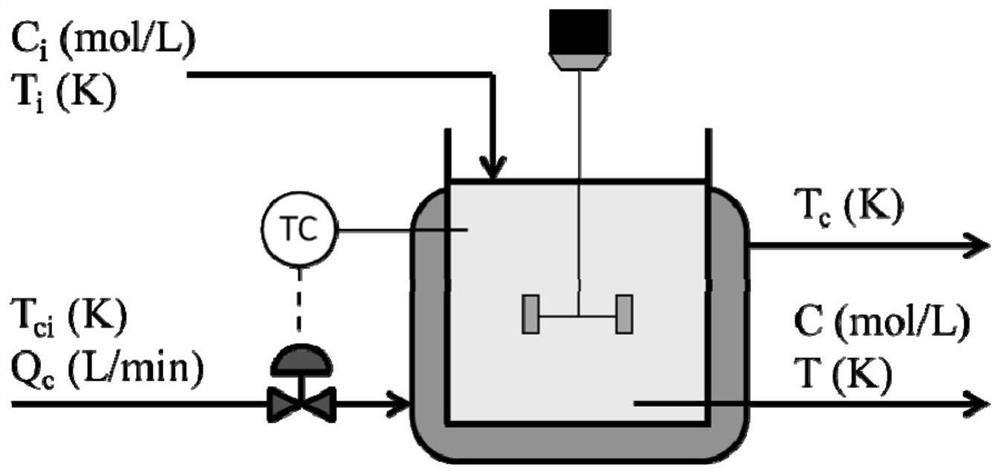 Anomaly Monitoring Method for Uncertain Nonstationary Industrial Processes