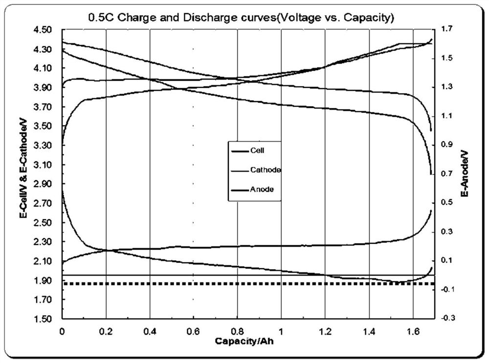 Method for determining charging voltage threshold and method for determining charging strategy