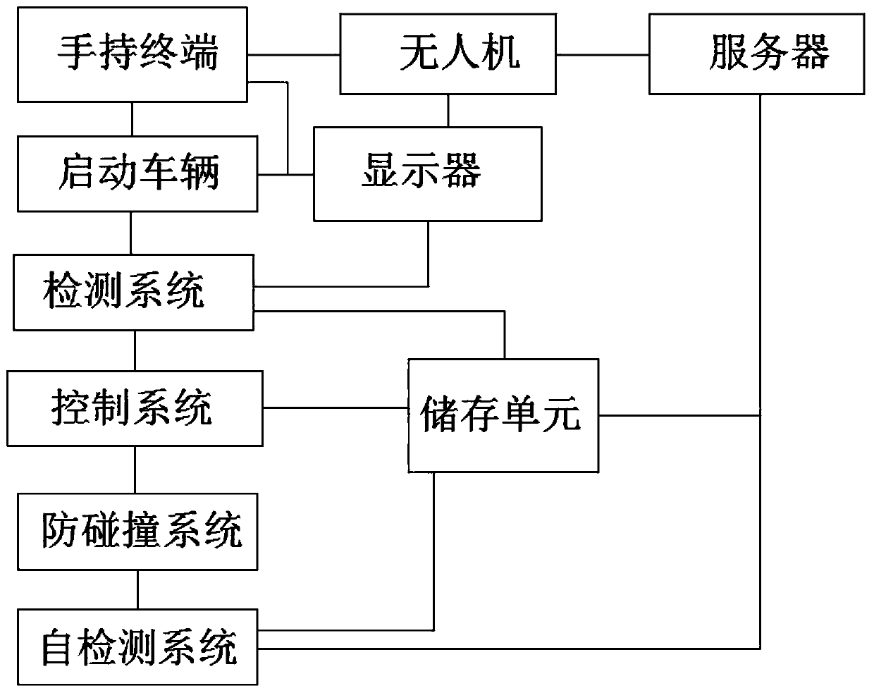 High-precision map drawing method acting in agricultural field