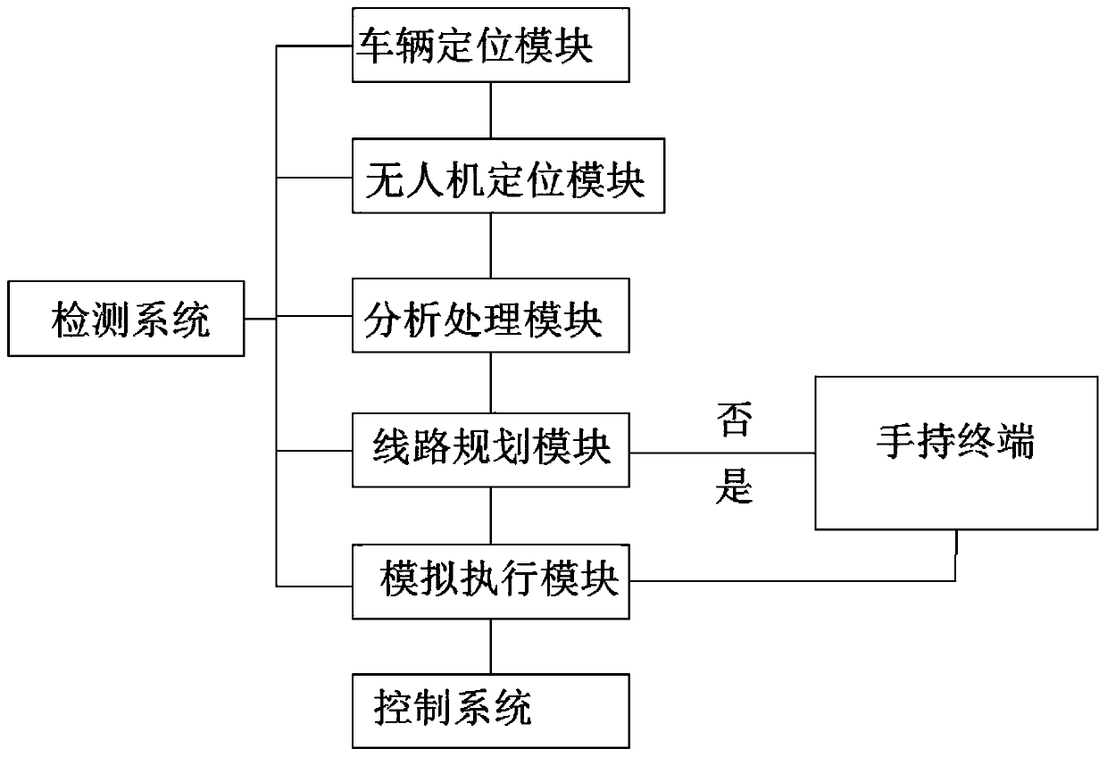 High-precision map drawing method acting in agricultural field