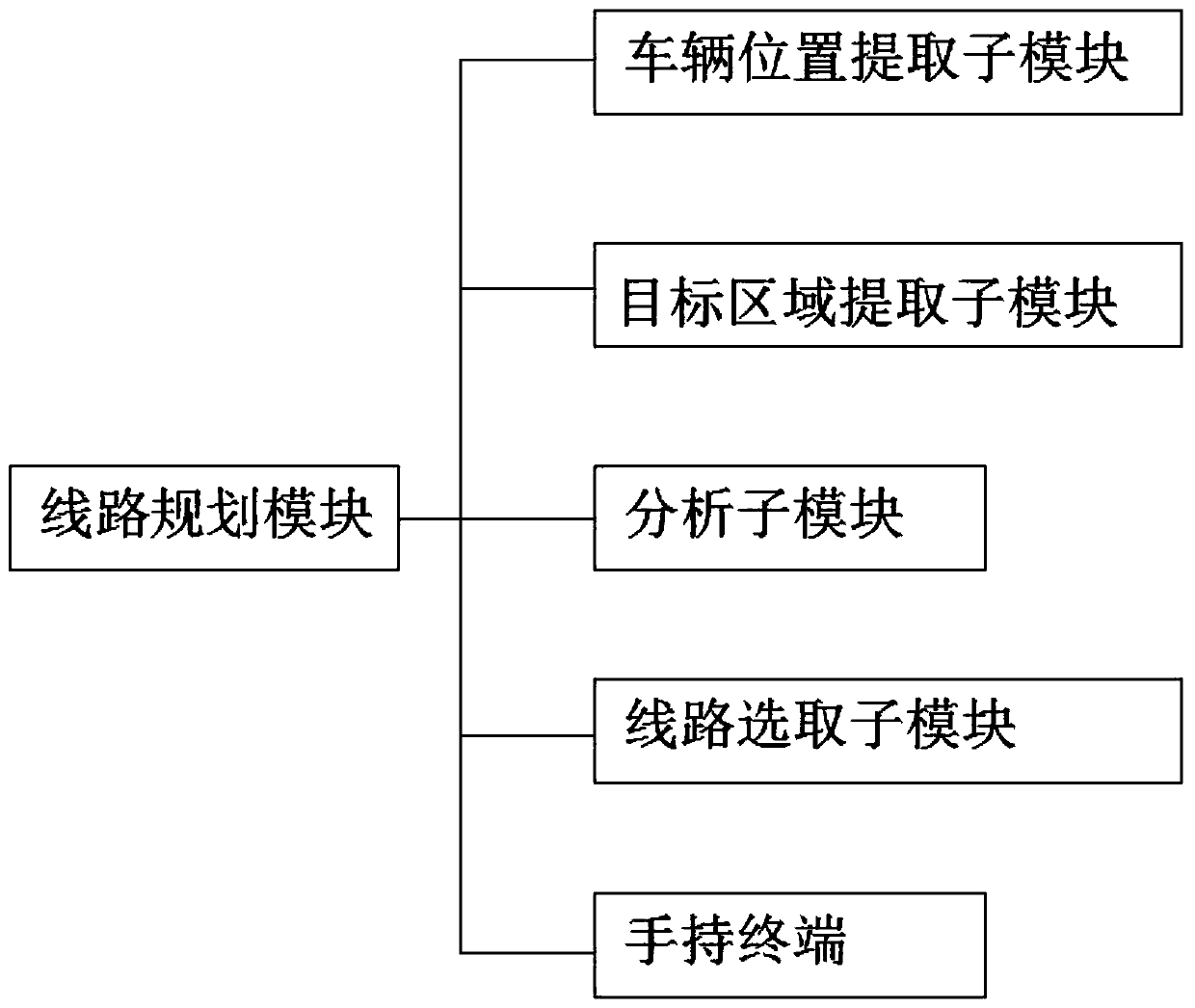 High-precision map drawing method acting in agricultural field