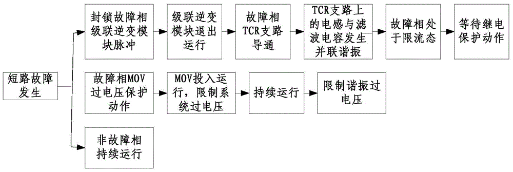 Resonant current limiting system and control method