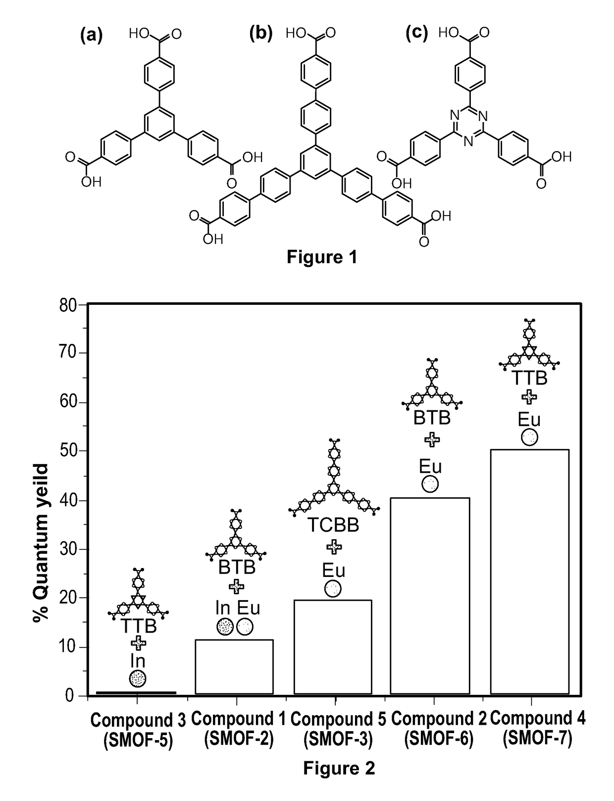 Tunable photoluminescent metal-organic-frameworks and method of making the same