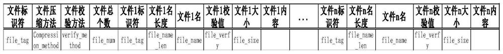 File updating method and device, electronic device and storage medium