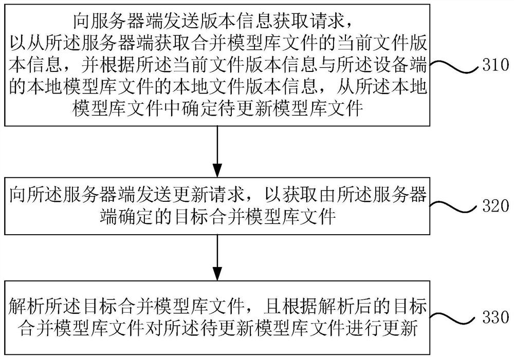 File updating method and device, electronic device and storage medium