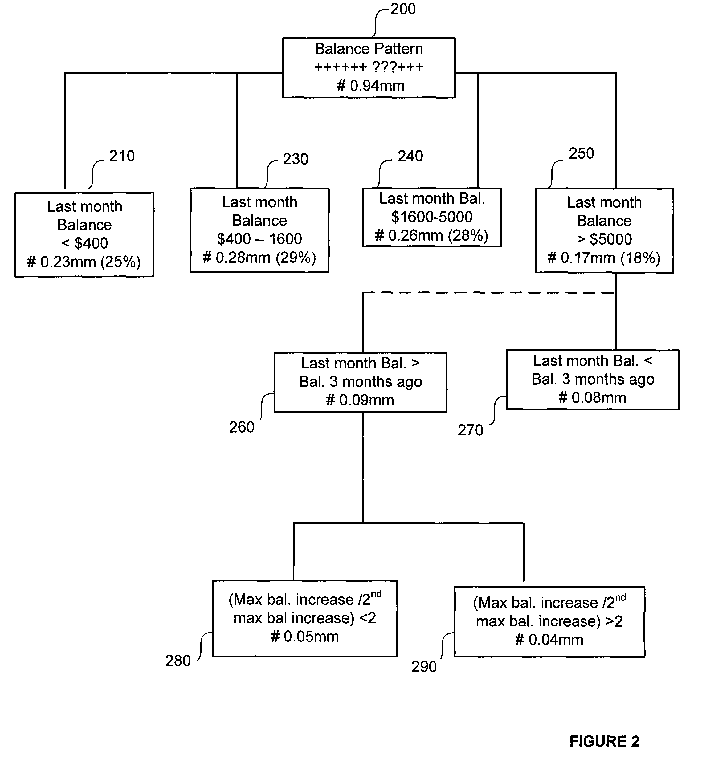 Total structural risk model