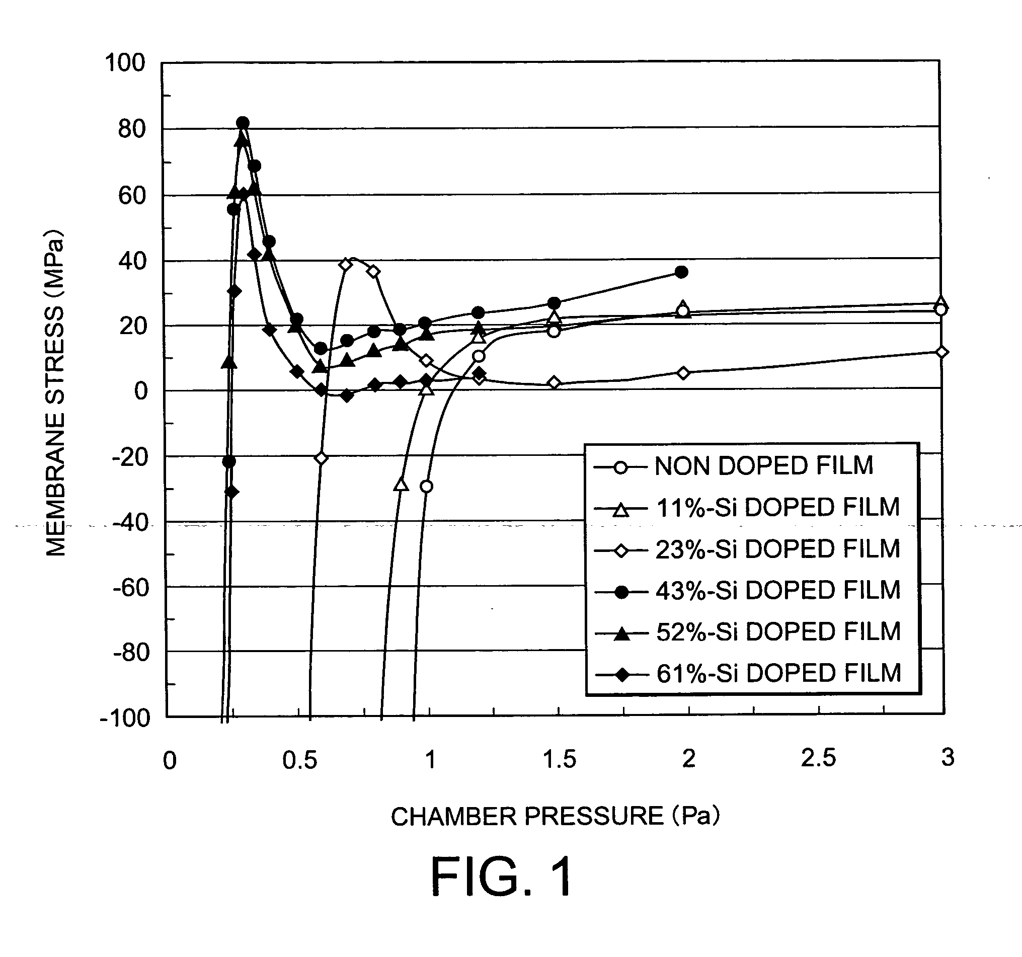 Mask blank and mask for electron beam exposure