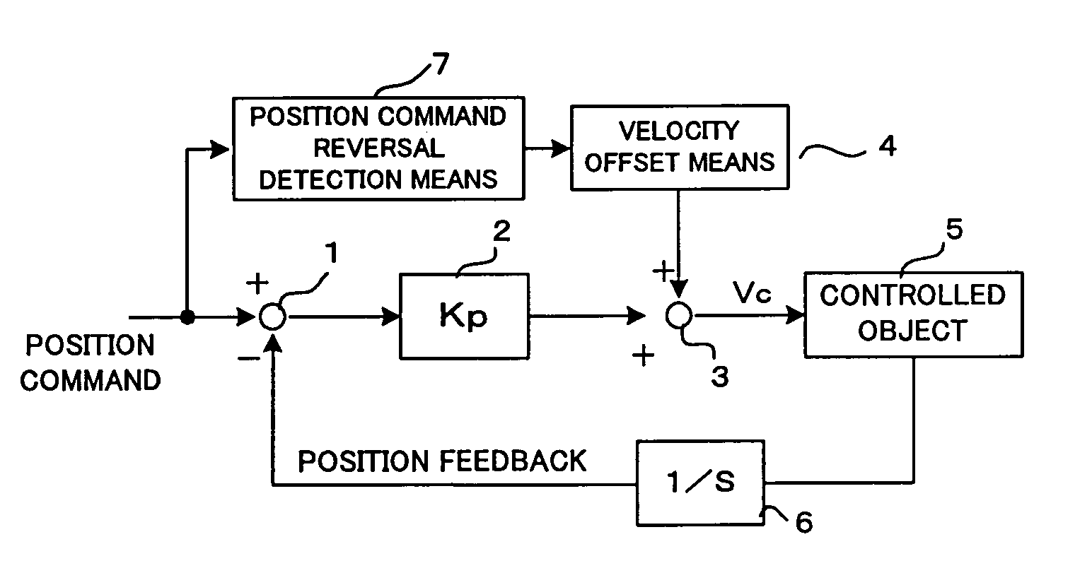 Servomotor driving controller