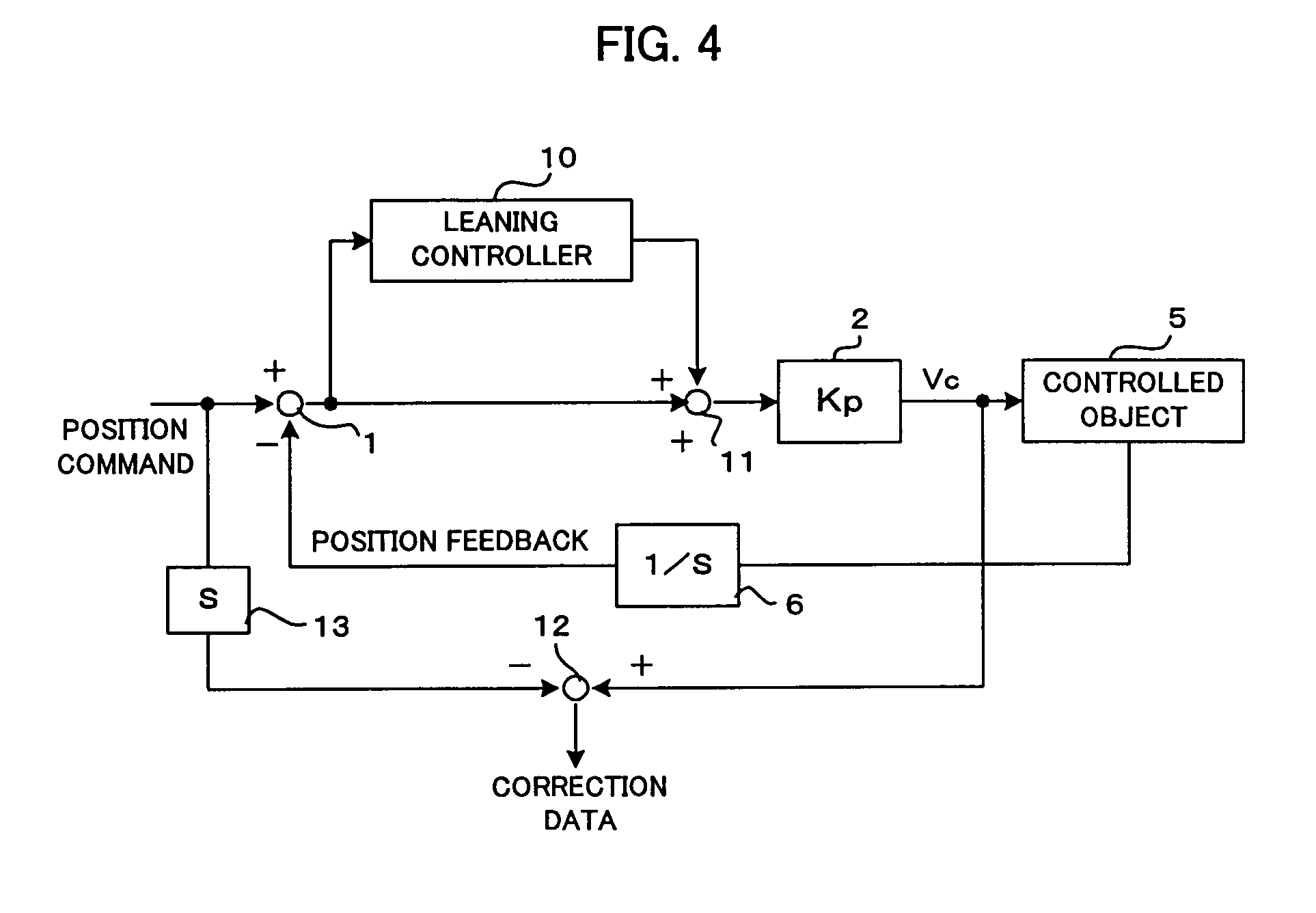 Servomotor driving controller