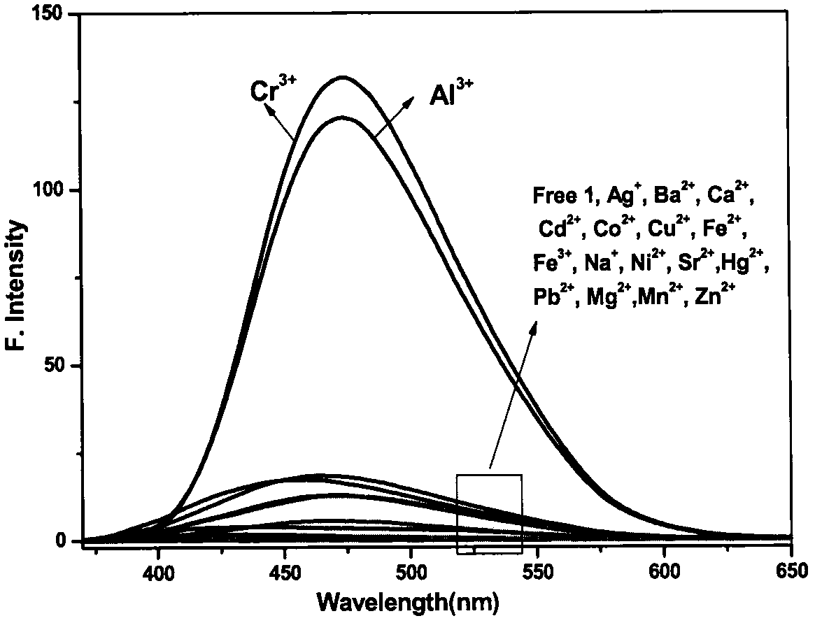 Aluminum and chromium ion multi-channel response probe and synthesis method and application thereof