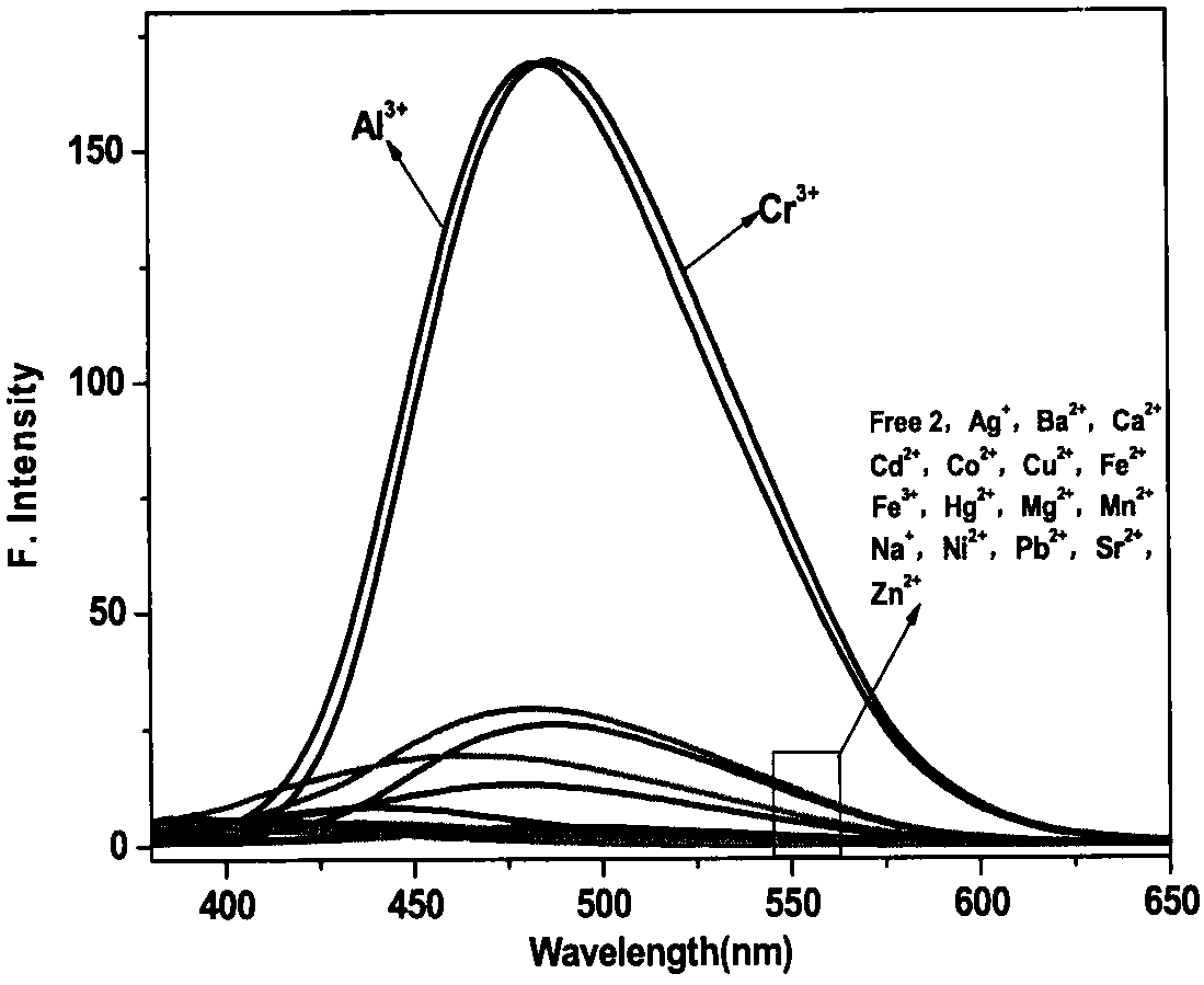 Aluminum and chromium ion multi-channel response probe and synthesis method and application thereof