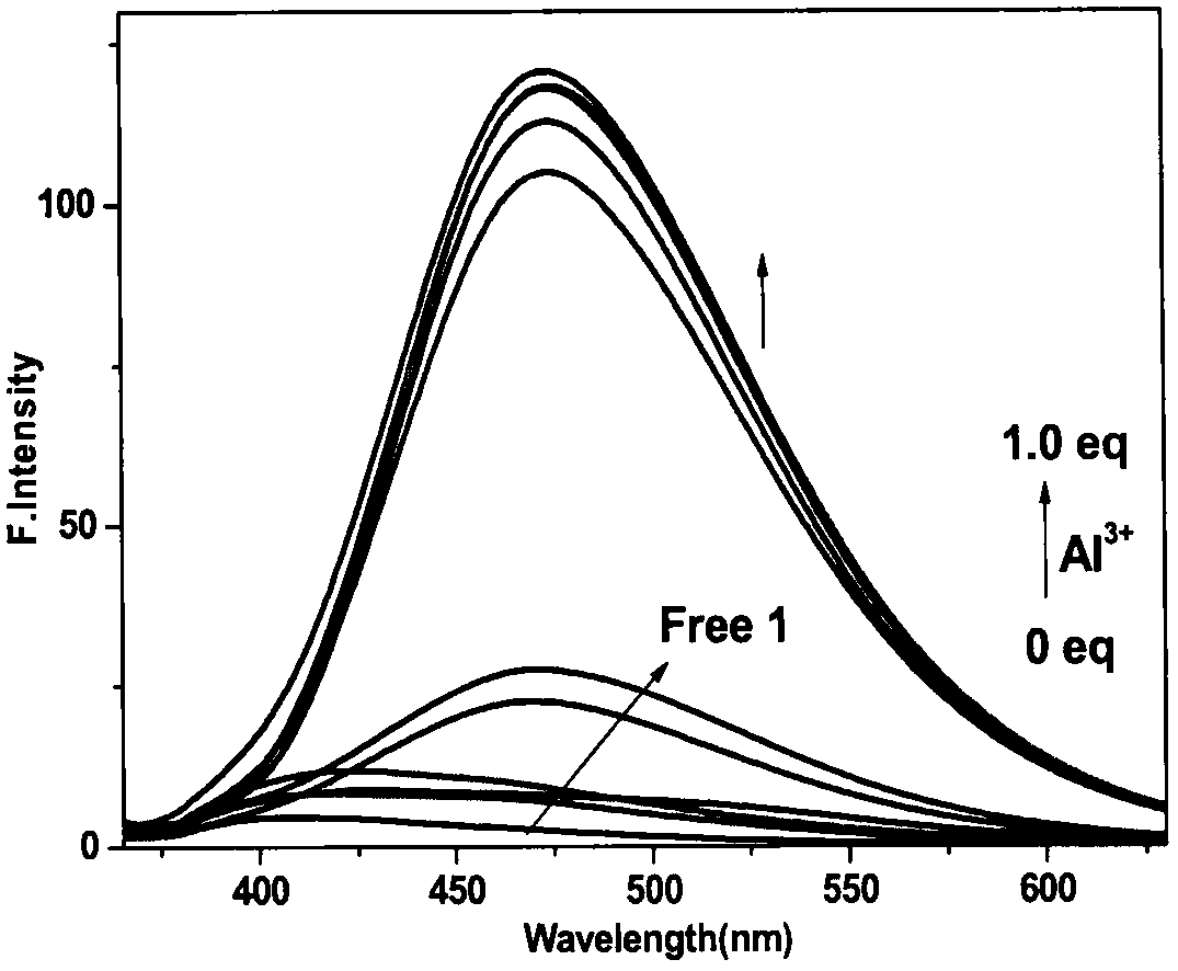 Aluminum and chromium ion multi-channel response probe and synthesis method and application thereof