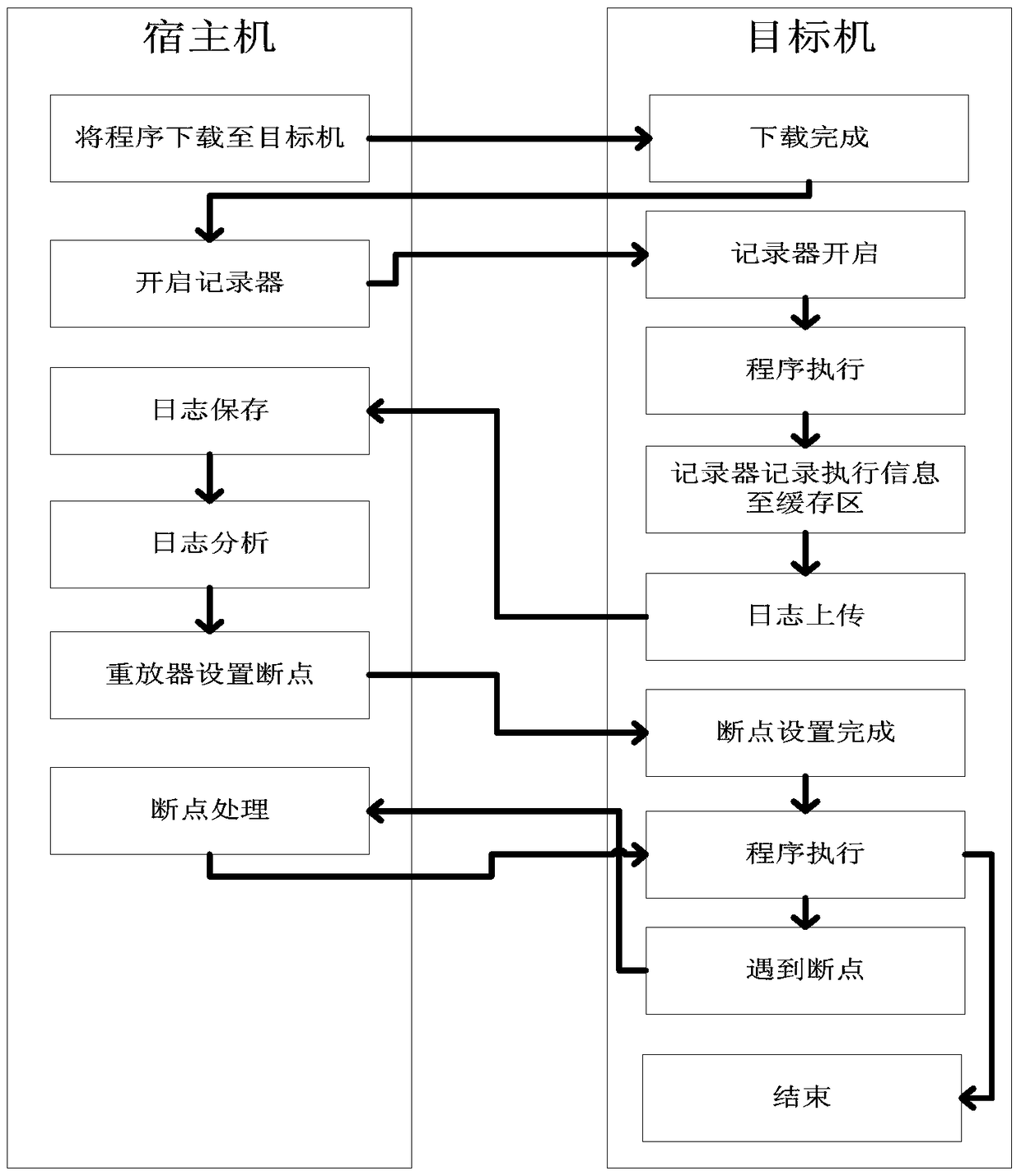 Application program replay method and system