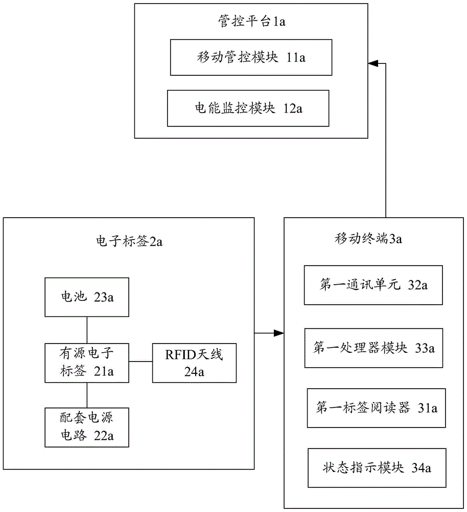 Positioning management and control system for controlled article and holder thereof