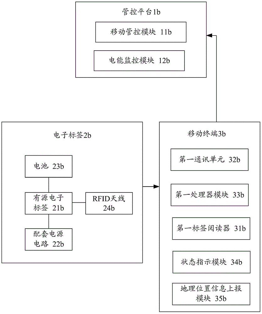 Positioning management and control system for controlled article and holder thereof