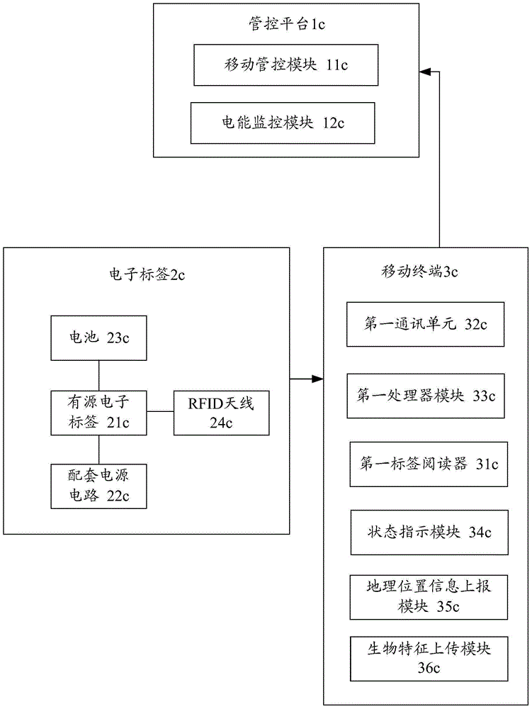 Positioning management and control system for controlled article and holder thereof