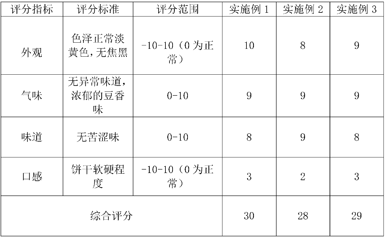 Preparation method of wolfberry fruit health biscuit