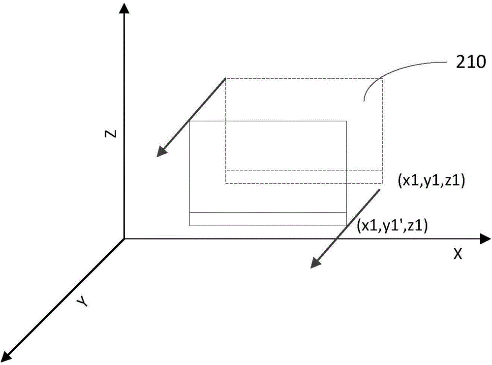 Display adjustment method and device