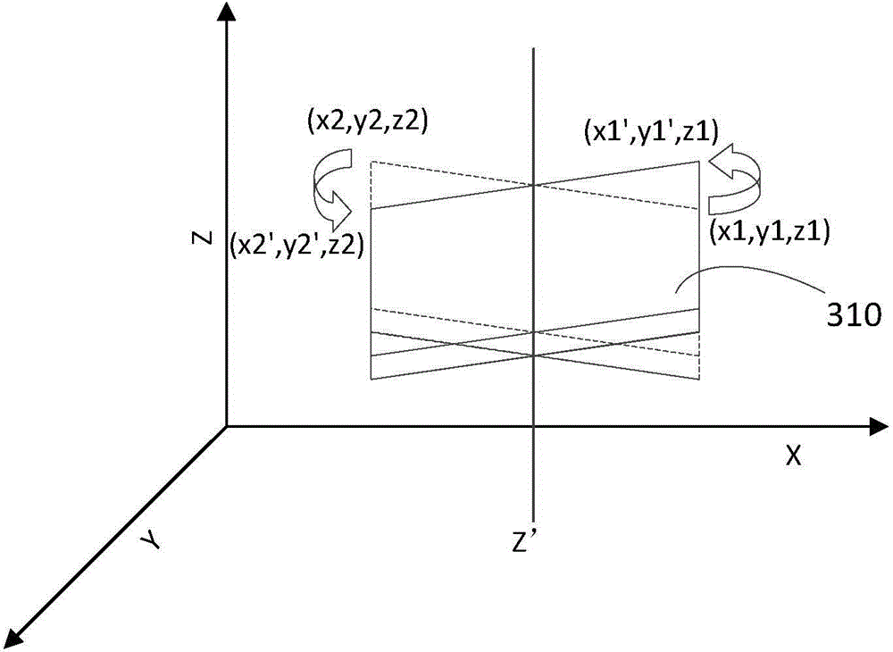 Display adjustment method and device