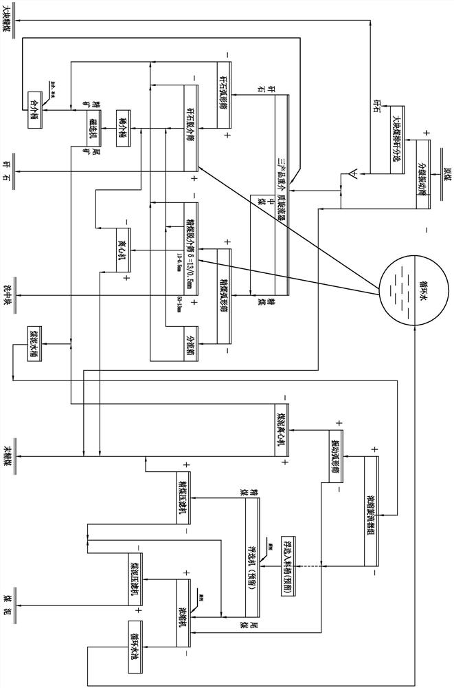 A Simplified Separation Process for Full-grade Anthracite Selection