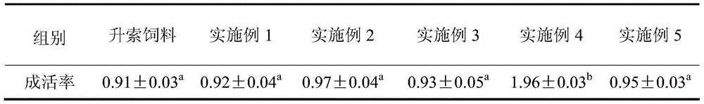 Feed preventing vibrio infection of xenocypris davidi and preparation method thereof