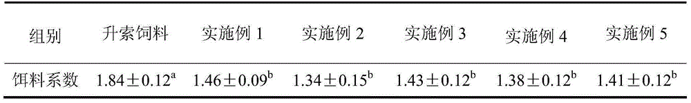 Feed preventing vibrio infection of xenocypris davidi and preparation method thereof