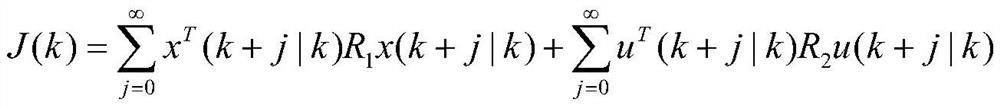 Robust model predictive controller of intelligent networked automobile considering communication time delay