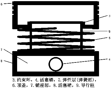 Elastic lengthened piston and design manufacturing method thereof