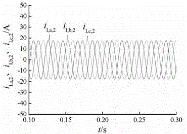 Power distribution network single-phase earth fault line selection method based on line double-terminal negative sequence current