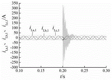 Power distribution network single-phase earth fault line selection method based on line double-terminal negative sequence current