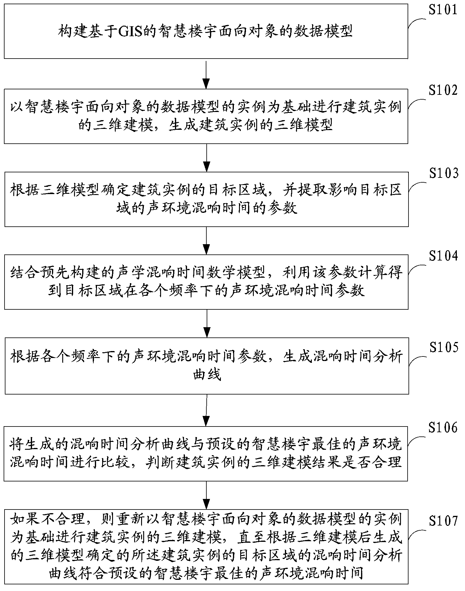 Method and device of achieving three-dimensional modeling of wisdom building