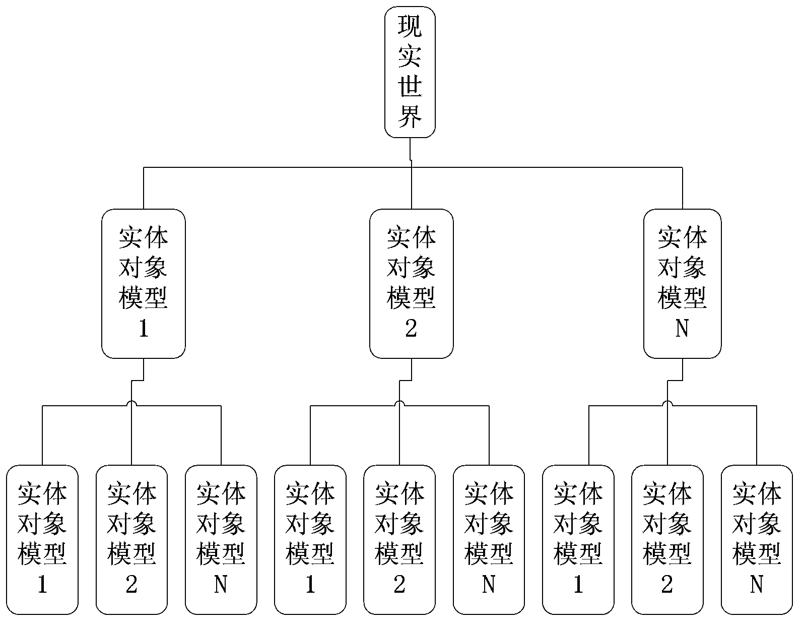 Method and device of achieving three-dimensional modeling of wisdom building