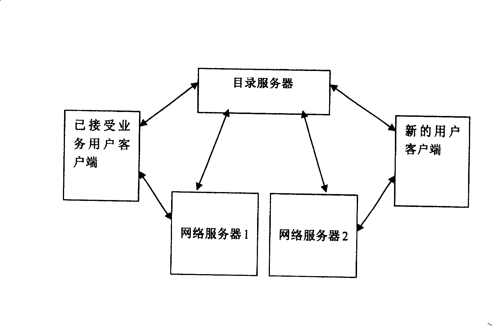 Method for network service in-line upgrading