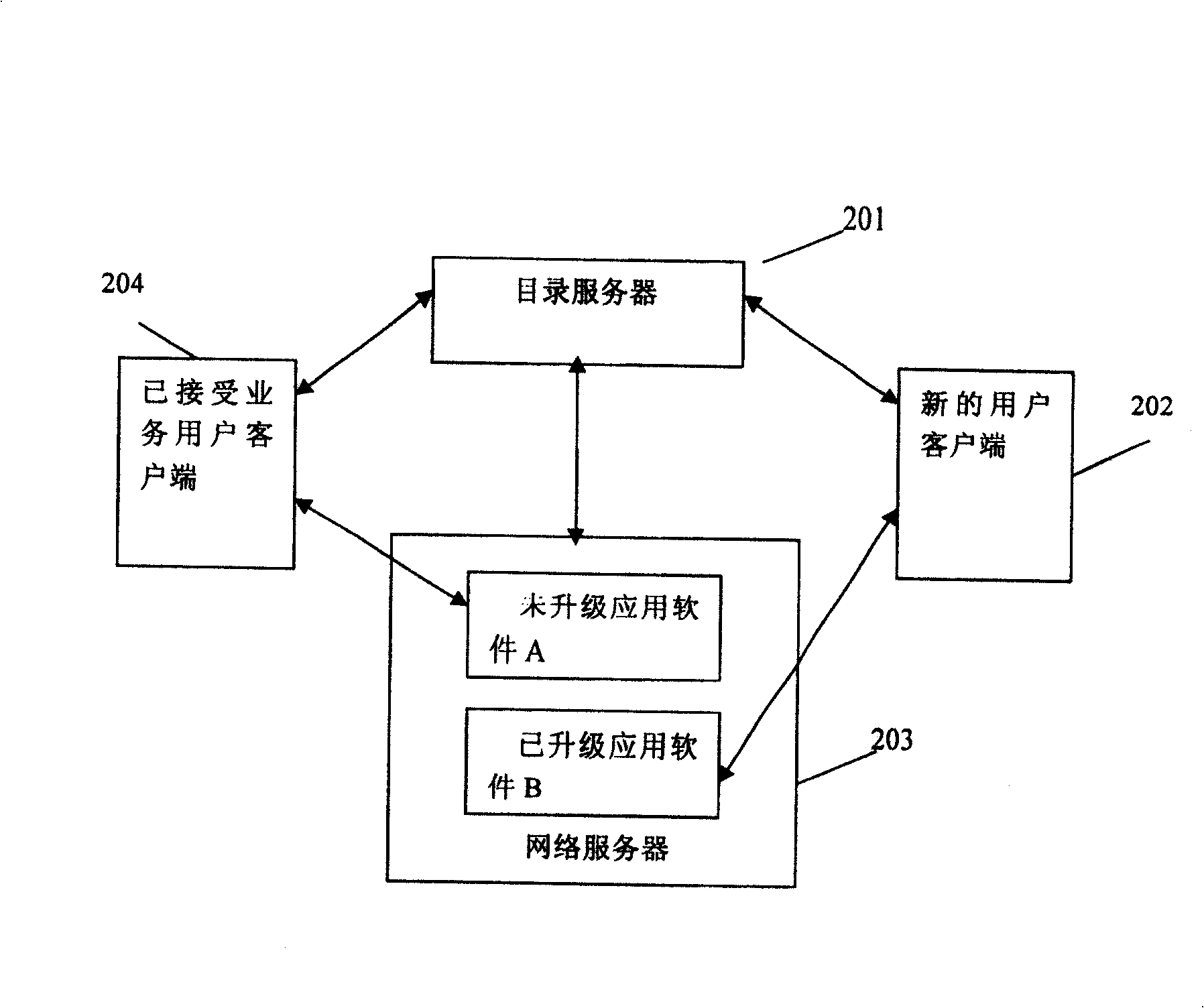 Method for network service in-line upgrading