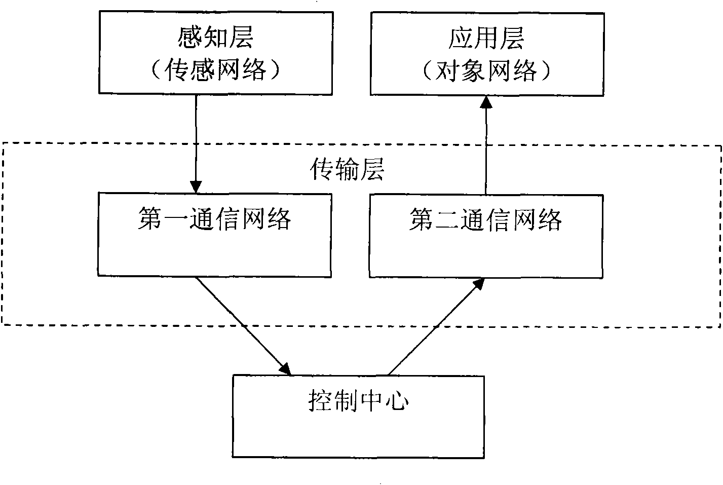 Intelligent illuminating control system based on distributed control