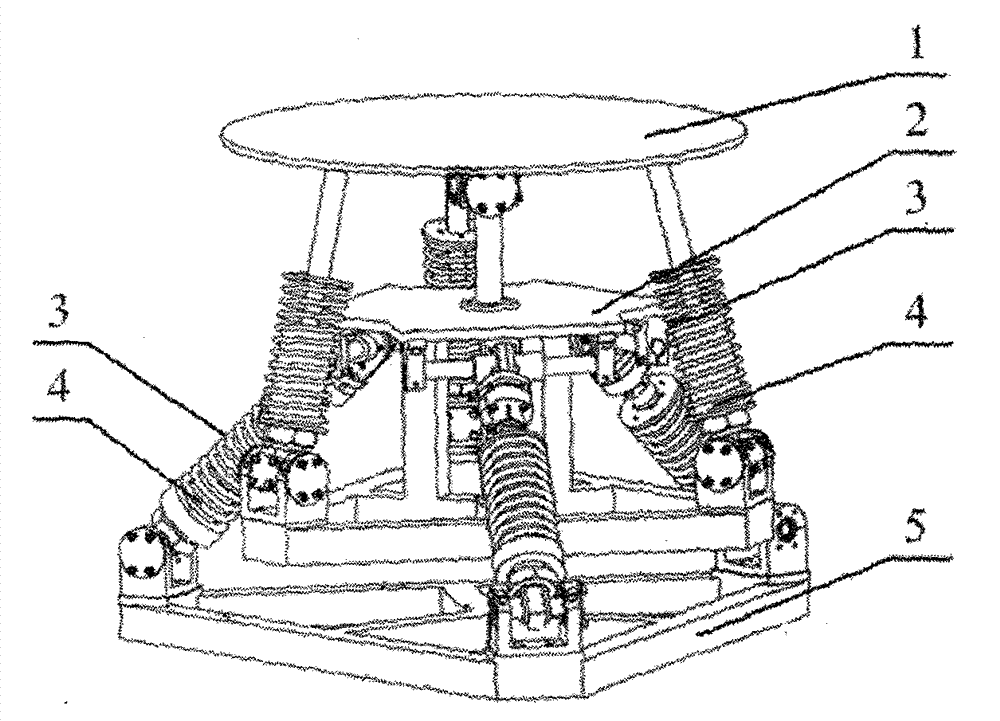 Hybrid mechanism-based five-dimensional vibration isolation platform