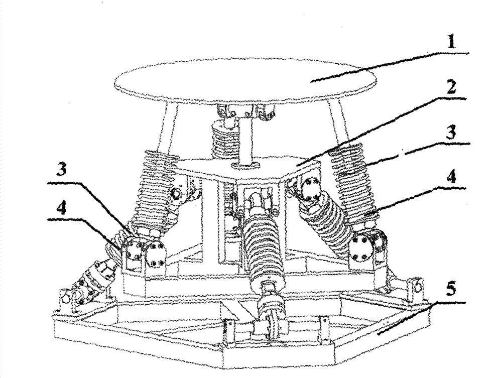 Hybrid mechanism-based five-dimensional vibration isolation platform