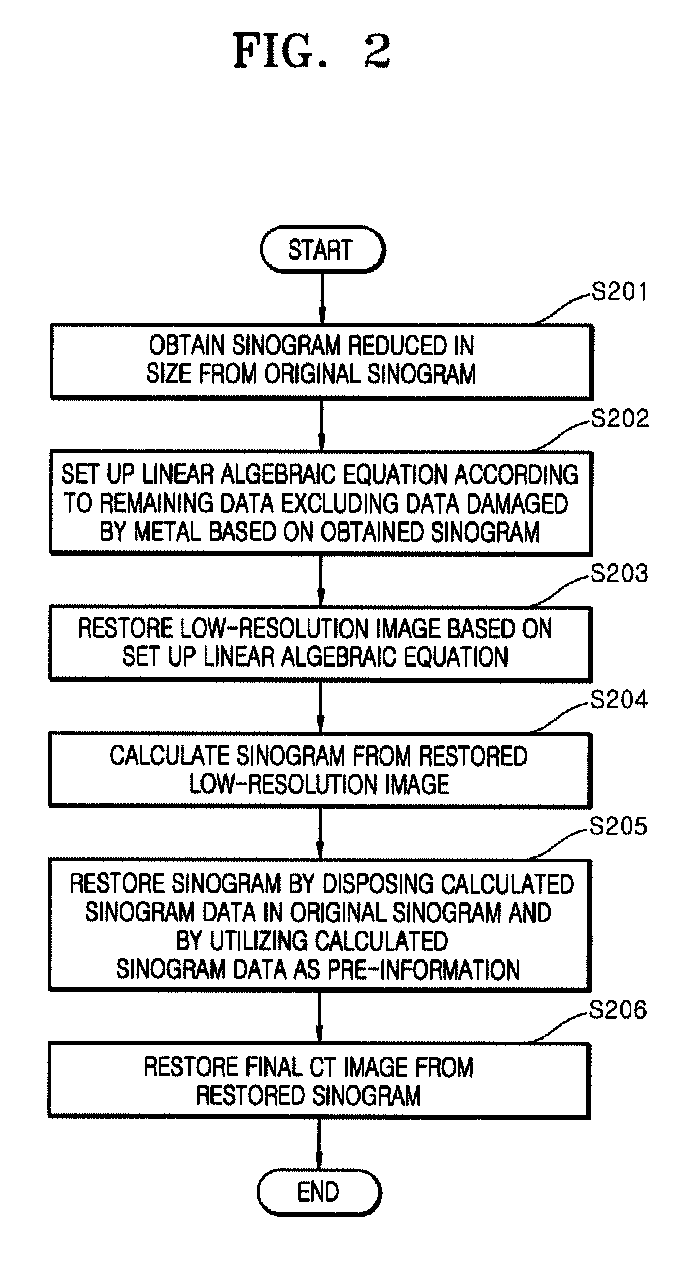 Method for reducing metal artifact in computed tomography