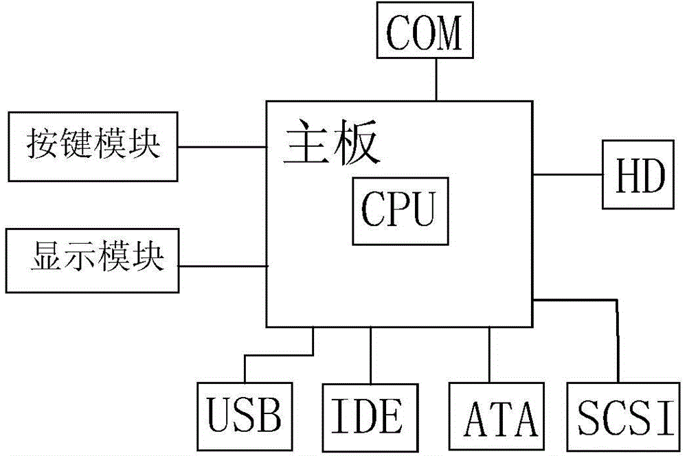 Computer hard disc data detecting equipment and method