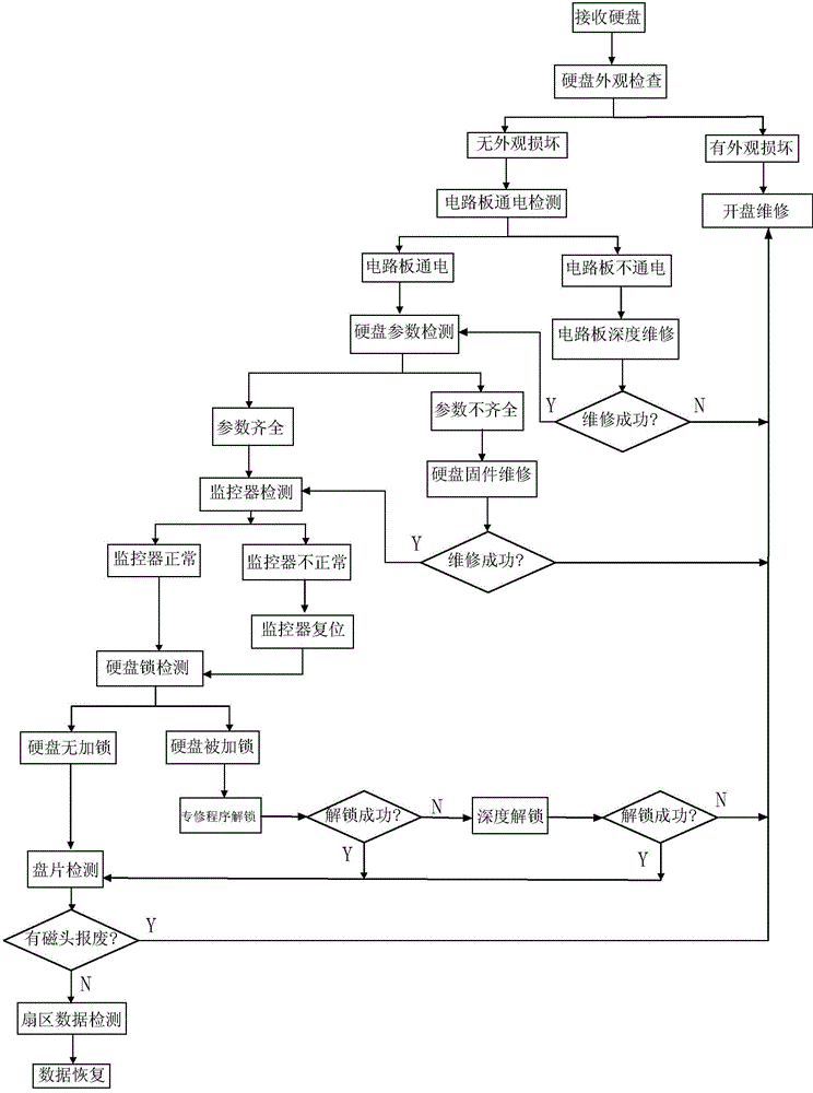 Computer hard disc data detecting equipment and method