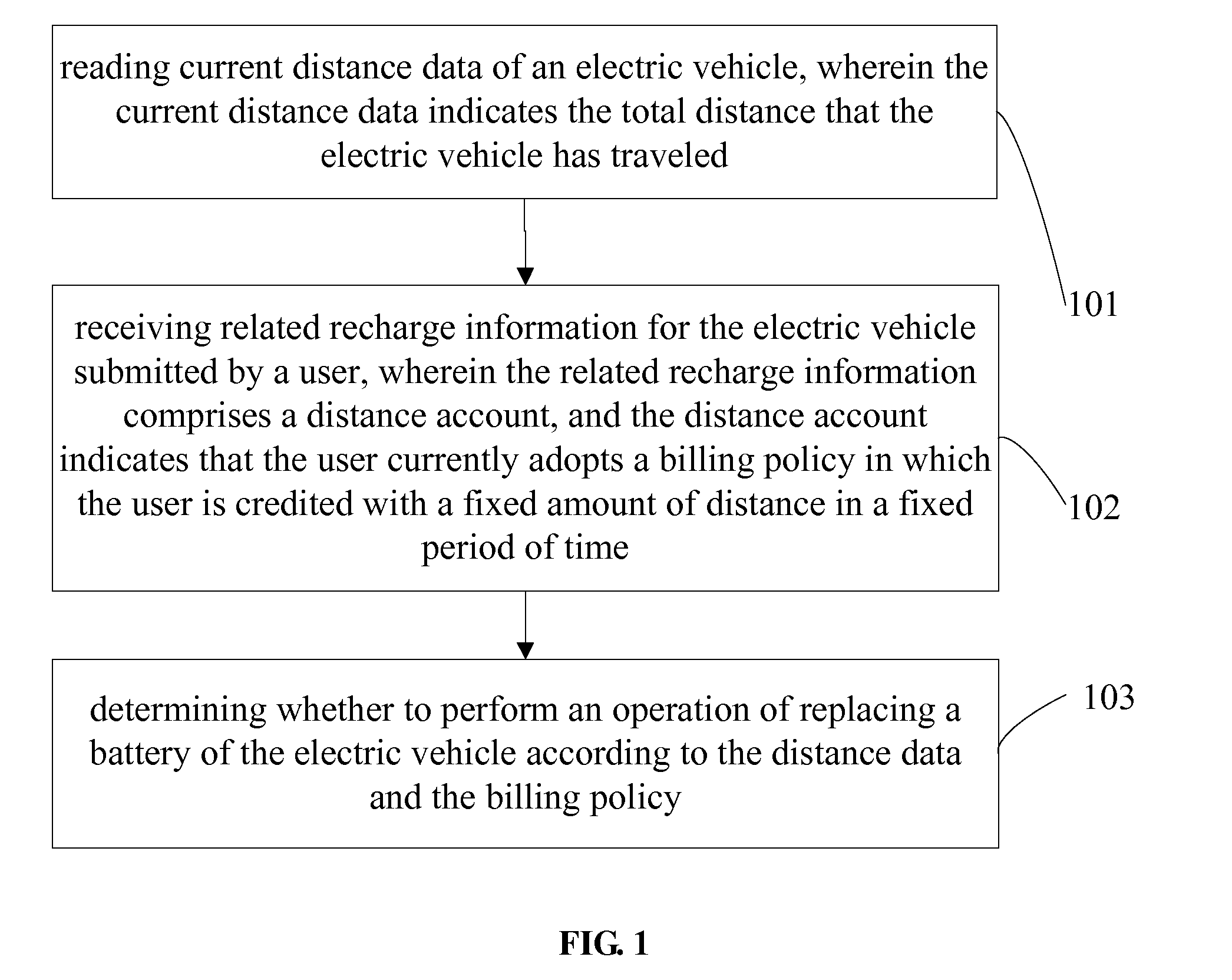 Method for controlling battery replacement based on distance data and system thereof