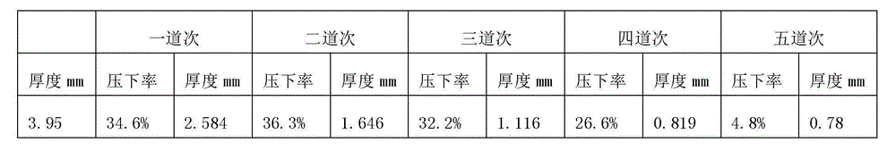 Ultra-deep-draw Ti-IF steel cold rolling and annealing process