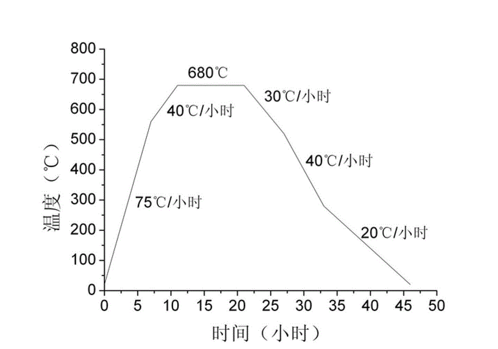 Ultra-deep-draw Ti-IF steel cold rolling and annealing process