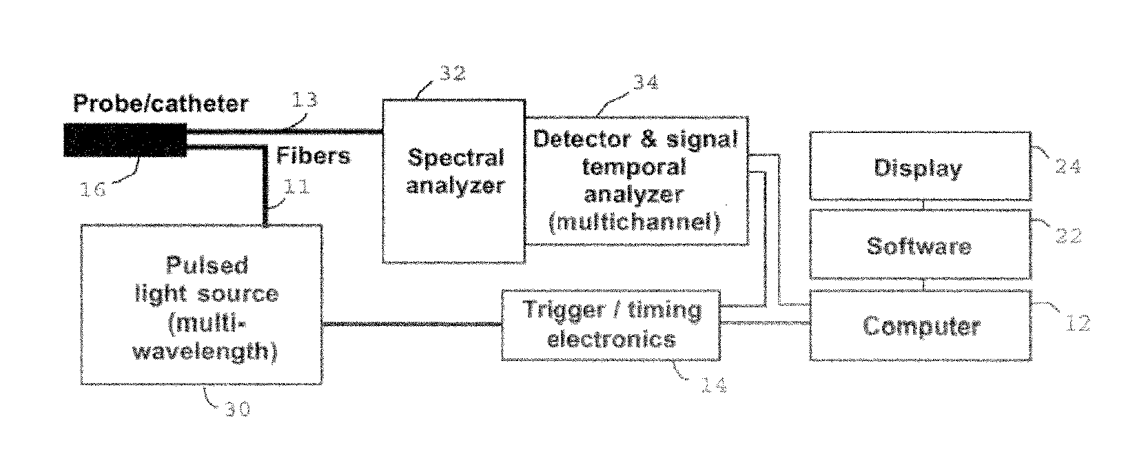 Assessment of tissue or lesion depth using temporally resolved light scattering spectroscopy