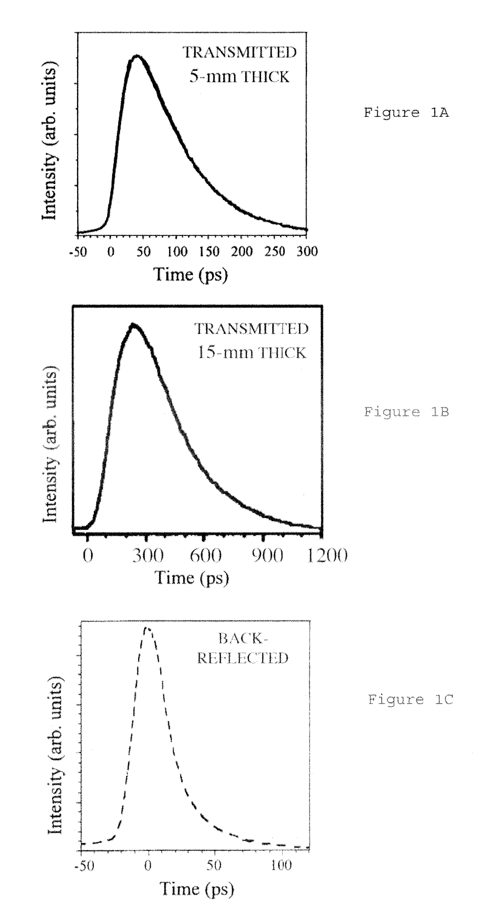 Assessment of tissue or lesion depth using temporally resolved light scattering spectroscopy