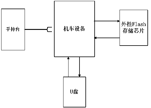 Data recording and U disk exporting method of digital balanced shunting system