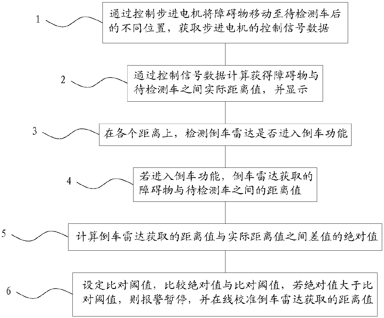 Distance detection method of car reversing radar, and device thereof