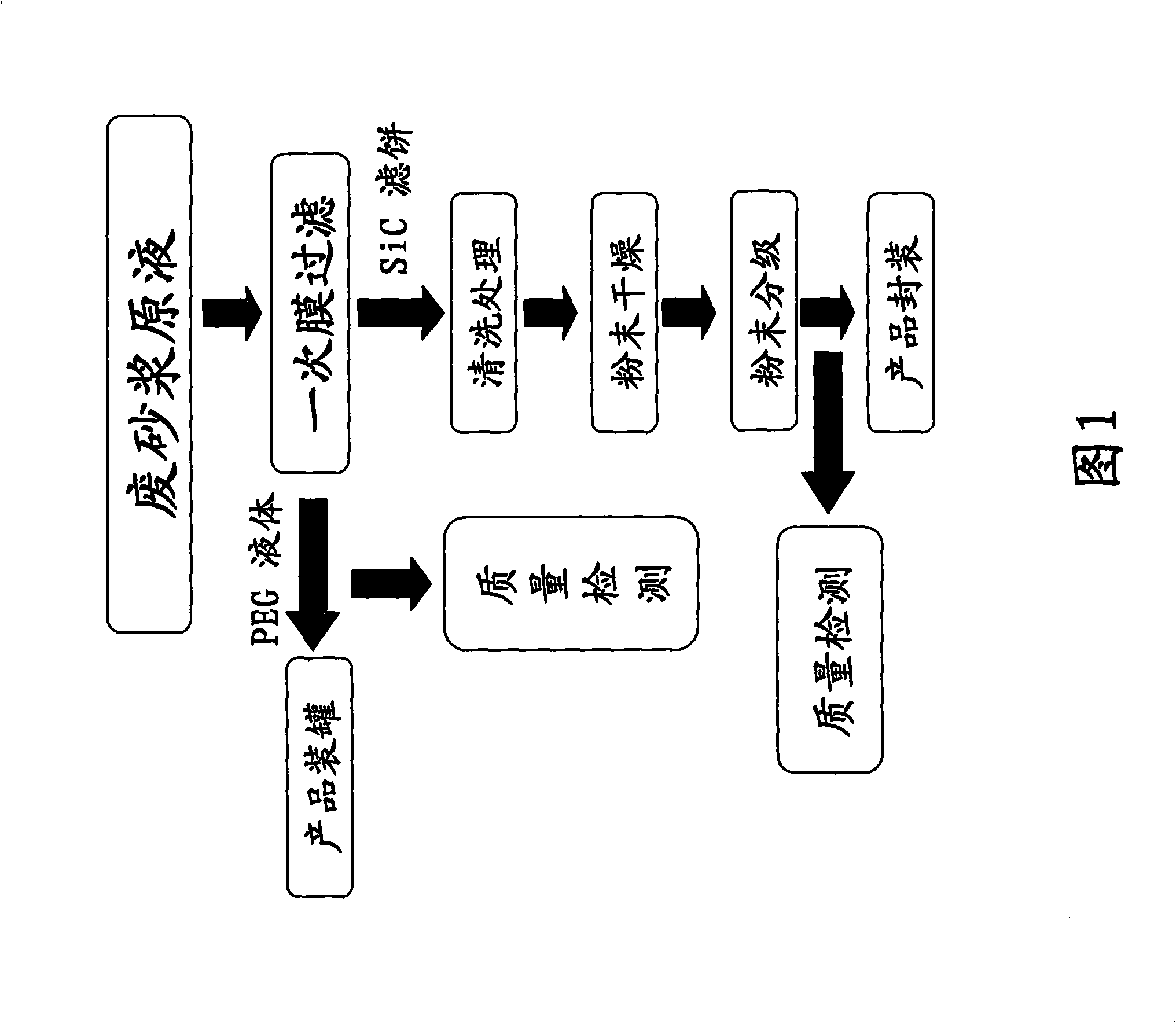 Mortar recovery technique for cutting single-crystal and polycrystalline silicon wire