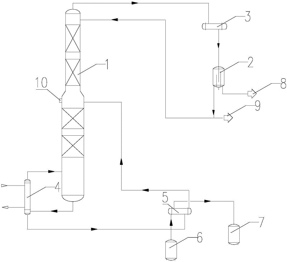 DMF (N,N-Dimethyl Formamide) rectification dehydration purification method